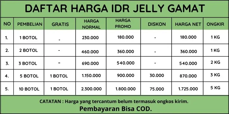 Bukti Testimoni Penyakit