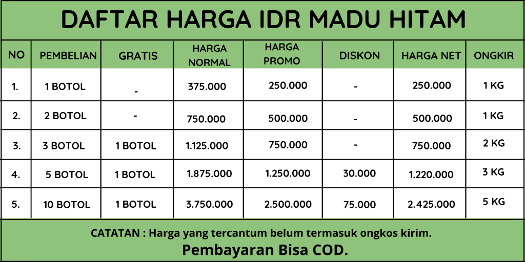Bukti Testimoni Penyakit
