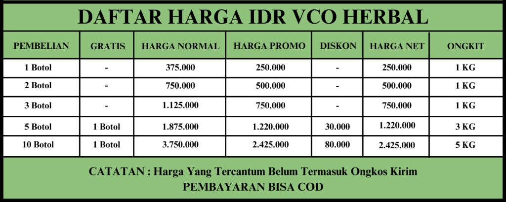 Bukti Testimoni Penyakit